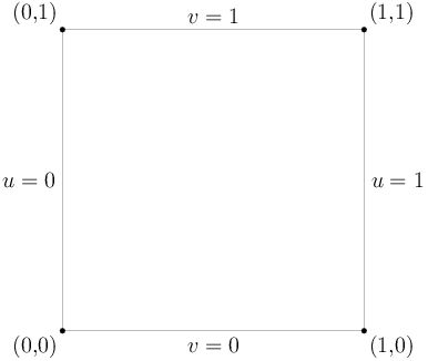 Quad coordinate system