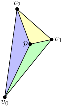 Triangle with p inside